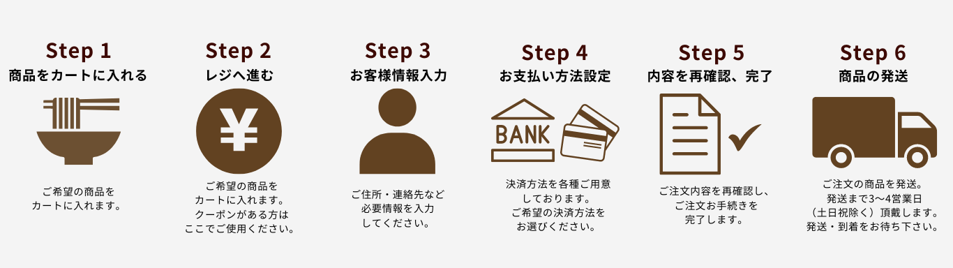 配送方法手順 (1).png__PID:7f8df5b0-b91b-4b88-aafc-3a2e23091db3